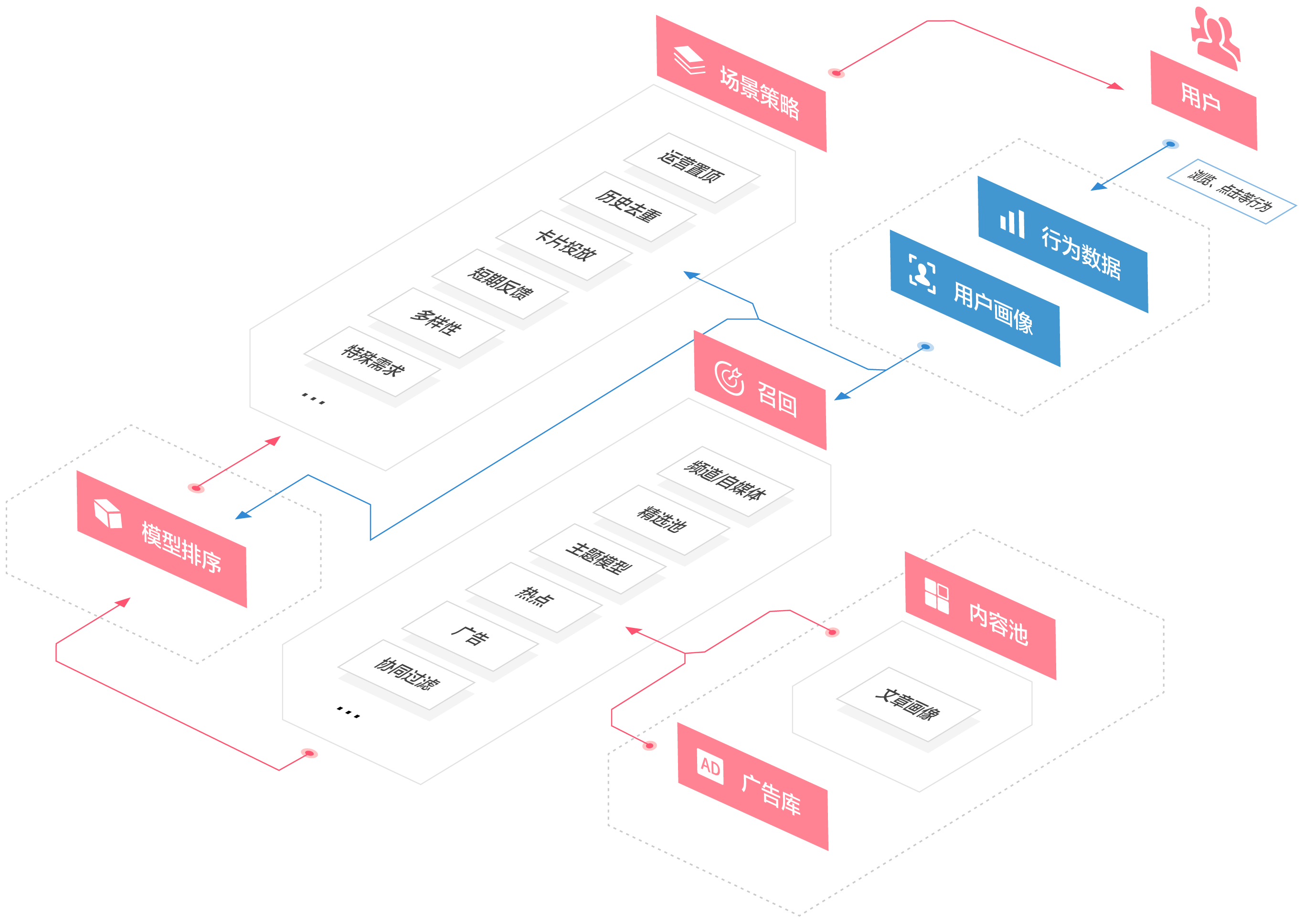 Adplus 全域数字广告引领者